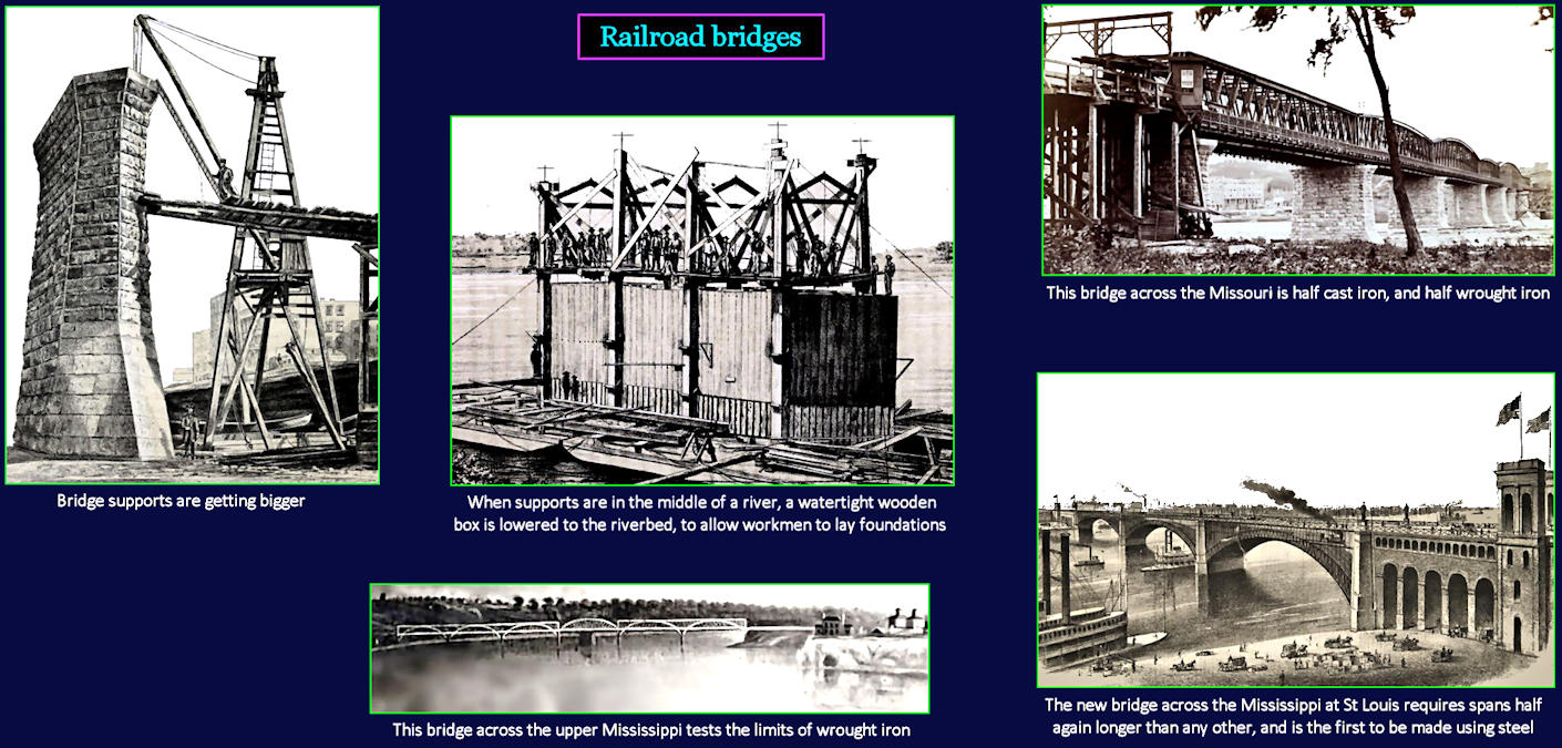 Railroad bridges, 1860s